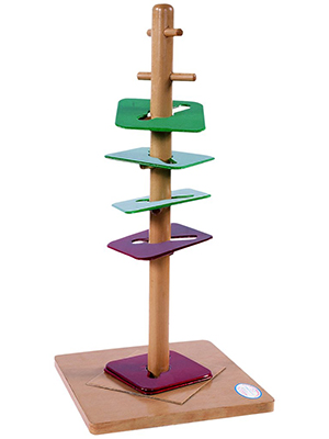  旋轉(zhuǎn)套板